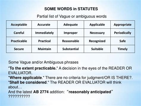 Equivocal Words .